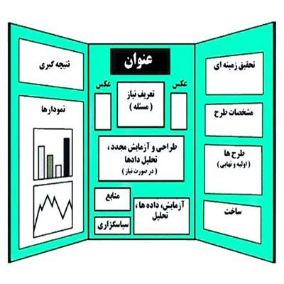دانلود 400 موضوع طرح جابر